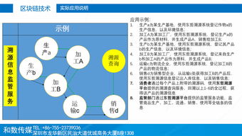 融合創(chuàng)新 傳統(tǒng)產(chǎn)業(yè)擁抱區(qū)塊鏈技術(shù)，和數(shù)軟件穩(wěn)步前行